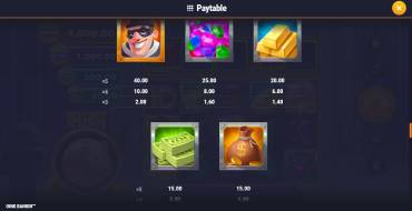 Oink Bankin: Tabella dei pagamenti