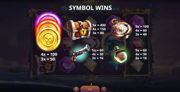 Pirates Hold: Davy Locker's Coins: Tabella dei pagamenti