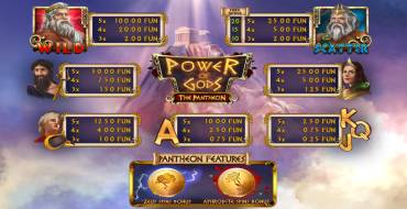 Power of Gods: The Pantheon: Tabella dei pagamenti