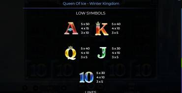 Queen Of Ice – Winter Kingdom: Tabella dei pagamenti 2