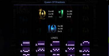 Queen Of Shadows: Tabella dei pagamenti 2