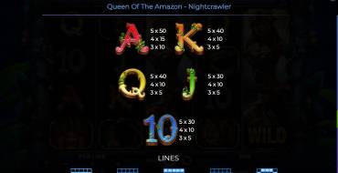 Queen Of The Amazon – Nightcrawler: Tabella dei pagamenti 2