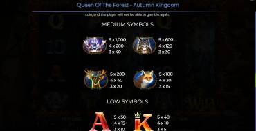 Queen Of The Forest – Autumn Kingdom: Tabella dei pagamenti