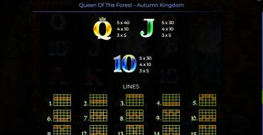 Queen Of The Forest – Autumn Kingdom: Tabella dei pagamenti 2