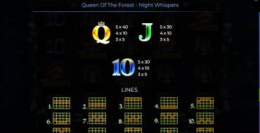 Queen Of The Forest – Night Whispers: Tabella dei pagamenti 2