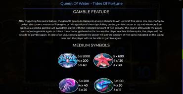 Queen Of Water – Tides Of Fortune: Tabella dei pagamenti