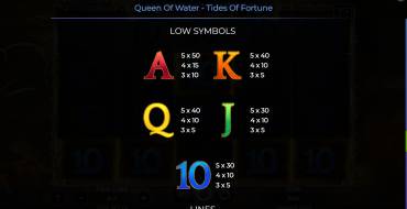 Queen Of Water – Tides Of Fortune: Tabella dei pagamenti 2