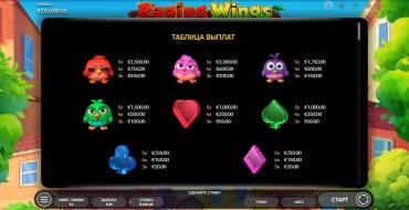 Raging Wings: Tabella dei pagamenti