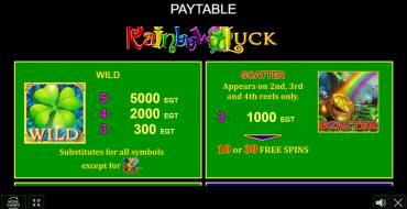 Rainbow Luck: Tabella dei pagamenti