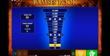 Ramses Book: Gioco del rischio