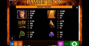 Ramses Book: Tabella dei pagamenti