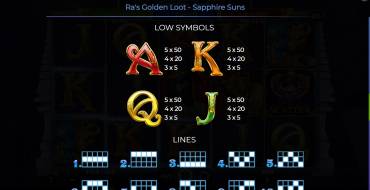 Ra’s Golden Loot – Sapphire Suns: Tabella dei pagamenti 2