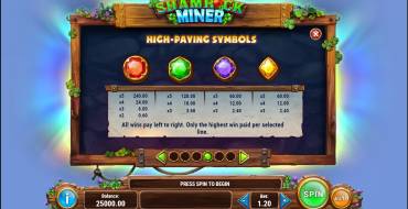 Shamrock Miner: Tabella dei pagamenti