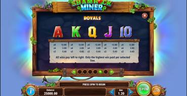 Shamrock Miner: Tabella dei pagamenti 2