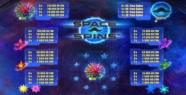 Space Spins: Tabella dei pagamenti