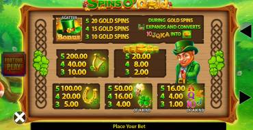 Spins O' Gold Fortune Play: Tabella dei pagamenti