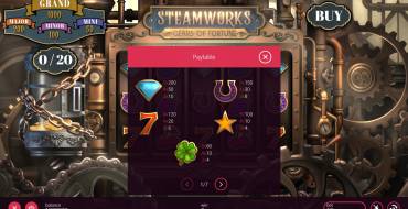 Steamworks Gears of Fortune: Tabella dei pagamenti