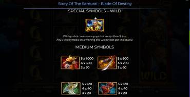 Story Of The Samurai – Blade Of Destiny: Tabella dei pagamenti