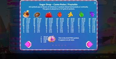 Sugar Drop: Tabella dei pagamenti