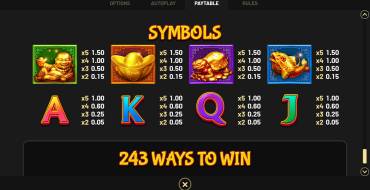 Super Golden Dragon Inferno — Hold&Win: Tabella dei pagamenti