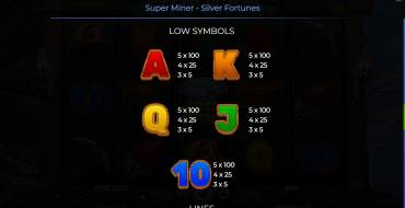 Super Miner – Silver Fortunes: Tabella dei pagamenti 2