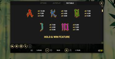 Tiger's Luck Hold&Win: Tabella dei pagamenti