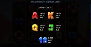 Trout’s Treasure – Egyptian Catch: Tabella dei pagamenti 2