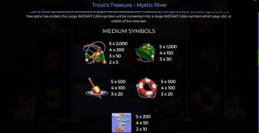 Trout’s Treasure – Mystic River: Tabella dei pagamenti