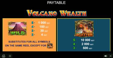 Volcano Wealth: Tabella dei pagamenti