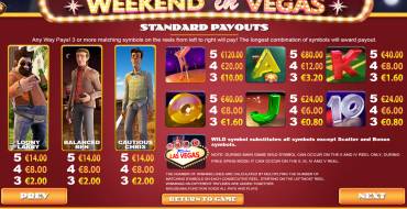 Weekend in Vegas: Tabella dei pagamenti