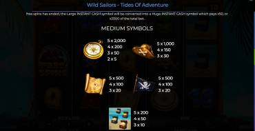 Wild Sailors – Tides Of Adventure: Tabella dei pagamenti