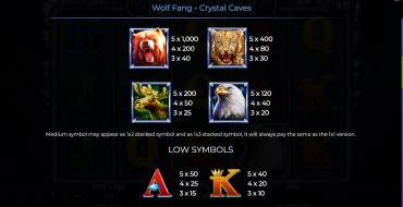 Wolf Fang – Crystal Caves: Tabella dei pagamenti