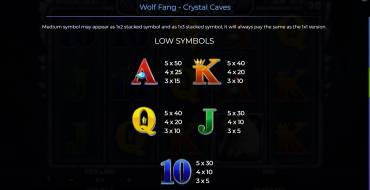 Wolf Fang – Crystal Caves: Tabella dei pagamenti