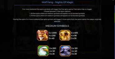 Wolf Fang – Nights Of Magic: Tabella dei pagamenti