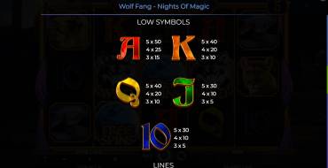 Wolf Fang – Nights Of Magic: Tabella dei pagamenti 2