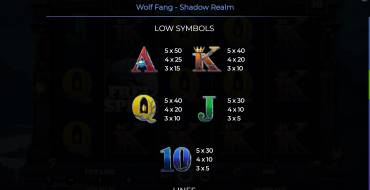 Wolf Fang – Shadow Realm: Tabella dei pagamenti 2