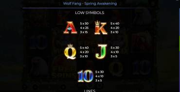 Wolf Fang – Spring Awakening: Tabella dei pagamenti 2