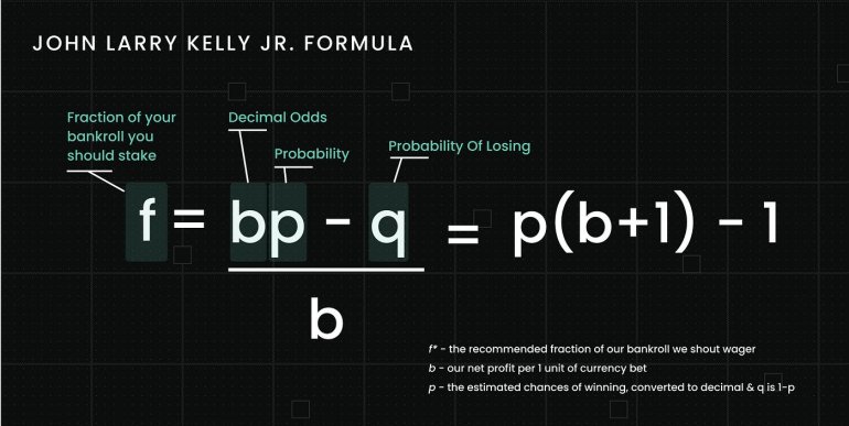 Formula del criterio di Kelly