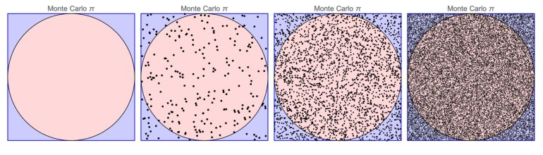 Simulazione Monte Carlo