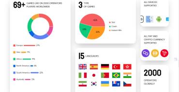 Onlyplay: Infografiche